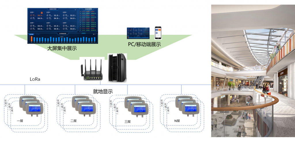 LoRa空气质量监测